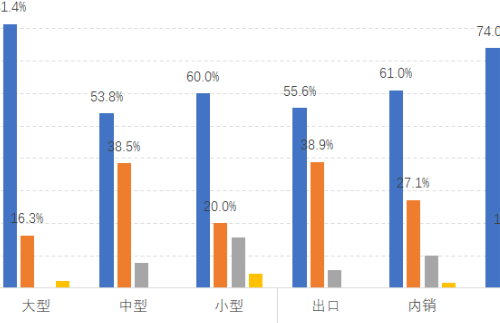 產業調研 | 2022年春季中國服裝行業運行情況調研分析報告